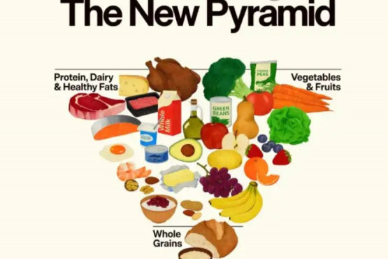 Estados Unidos anunció su nueva Pirámide Nutricional
